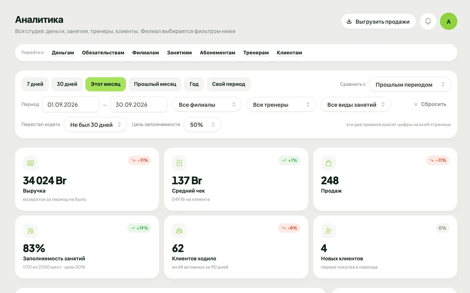 Экран «Аналитика» в программе